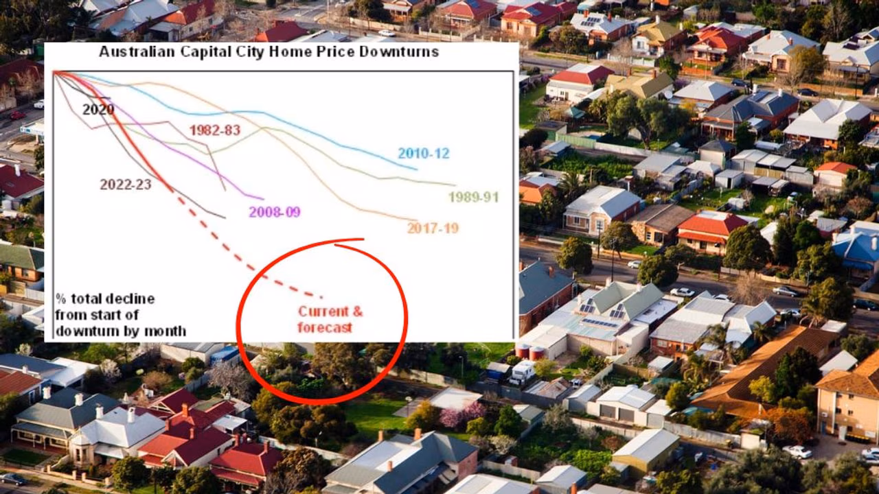 ‘Perfect storm’: Figure that should terrify every homeowner as two experts tip a national house price correction of up to 15 per cent