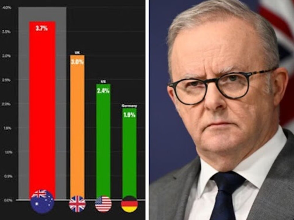 Surging inflation raises RBA rate hike risk, threatening worst housing slump since 1987