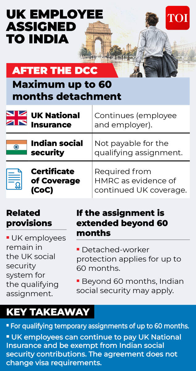 UK employee assigned to India after<br>
