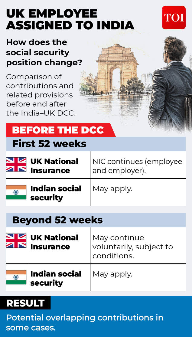 UK employee assigned to India
