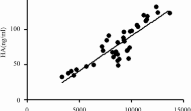 Differences and clinical significance of liver - kidney function parameters, inflammatory markers and peripheral blood T lymphocyte subsets in patients with HBV - related acute - on - chronic liver failure | BMC Gastroenterology