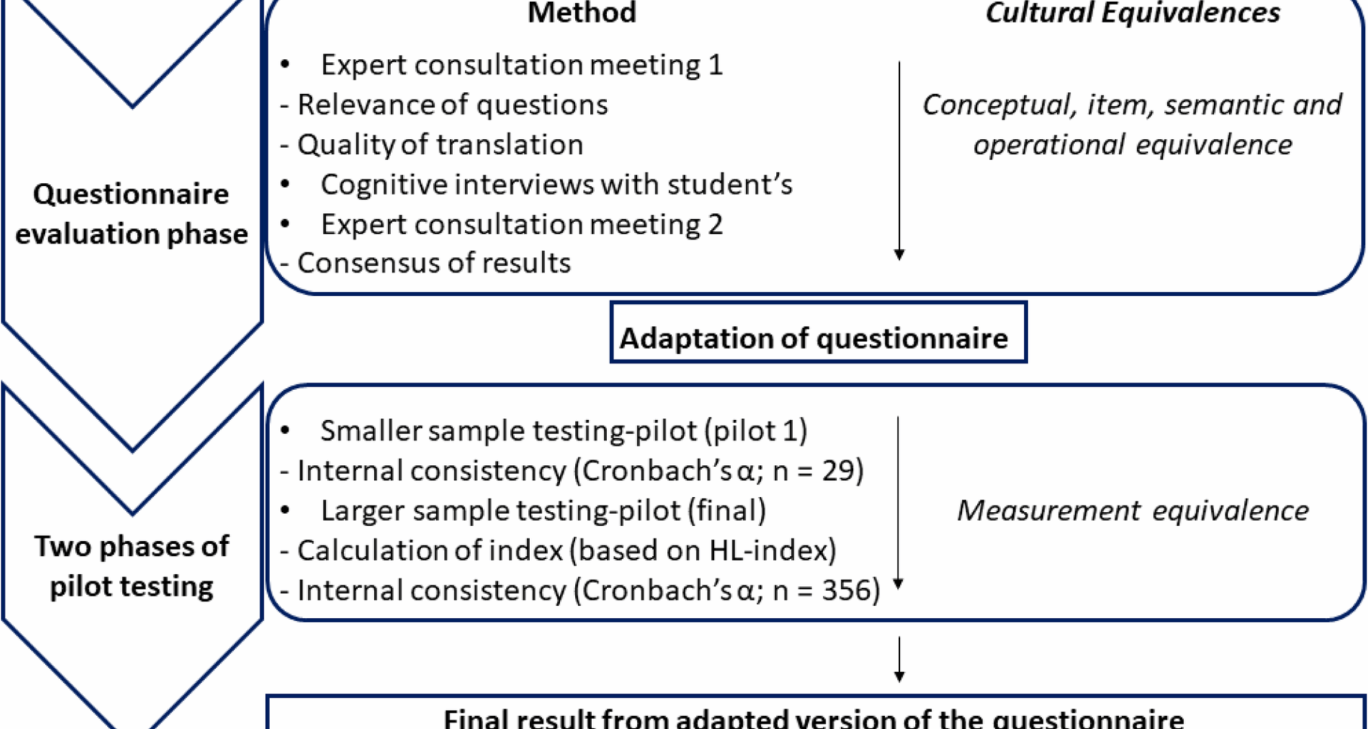 From misconceptions to empowerment: assessing health and genetic literacy on thalassemia among Tunisian secondary school students | BMC Public Health