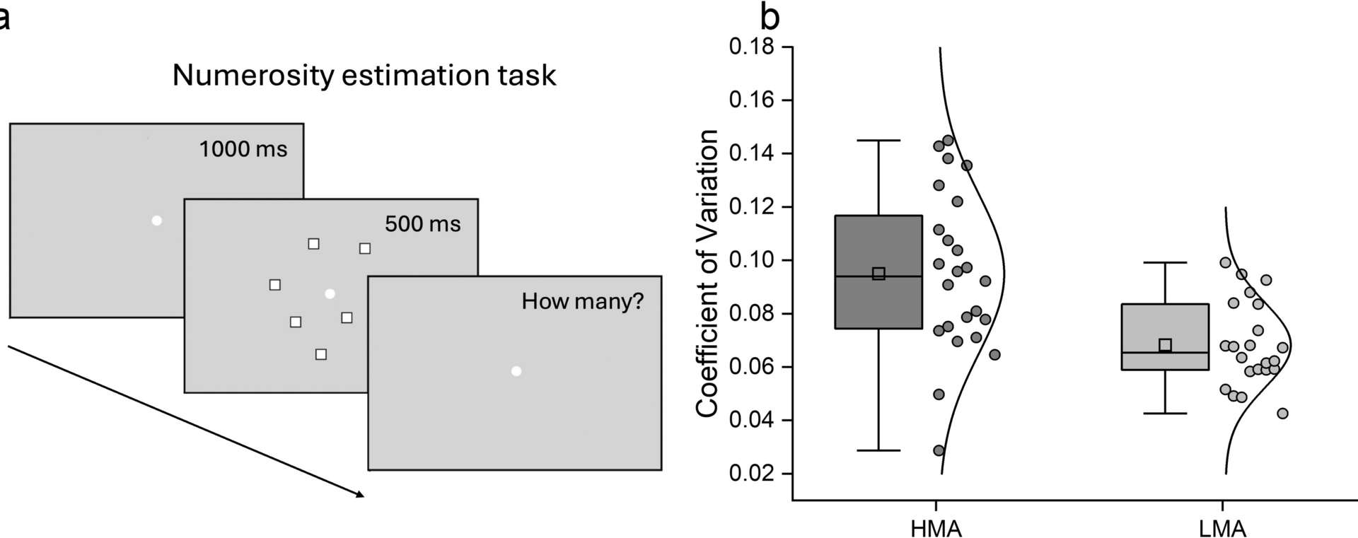 Stronger reliance on visual perceptual history in individuals with higher math anxiety | BMC Biology