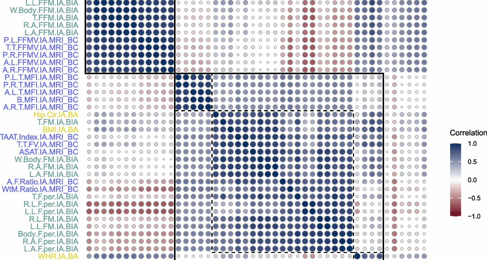 Adiposity, mortality, and disease risk: insights from bioimpedance analysis and magnetic resonance imaging | BMC Medicine