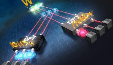 Physicists achieve first entangled measurement of W states – Physics World