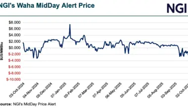 Following Lean EIA Inventory Result, Natural Gas Futures Vacillate — MidDay Market Snapshot
