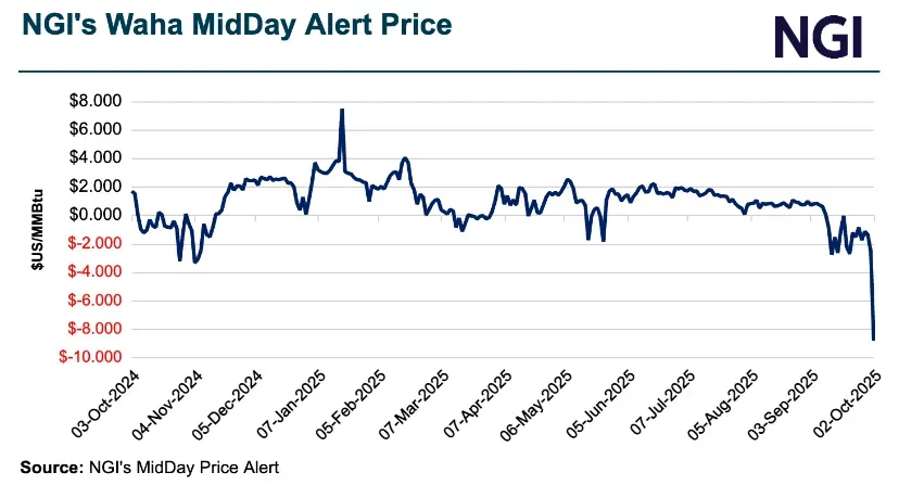 Following Lean EIA Inventory Result, Natural Gas Futures Vacillate — MidDay Market Snapshot