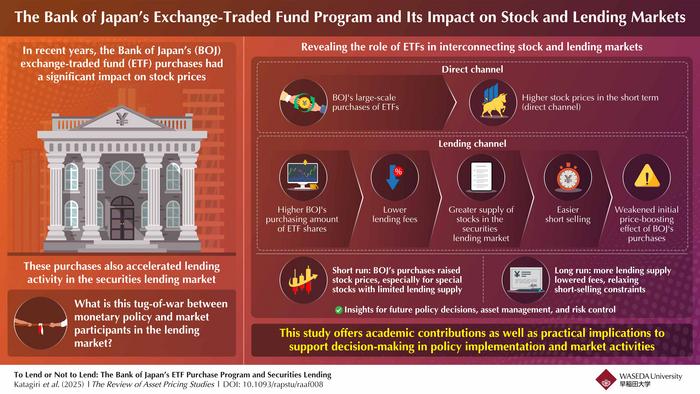 Bank of Japan’s Exchange-Traded Fund Purchase Program and Securities Lending