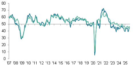 A chart showing permanent and temporary placements at UK companies