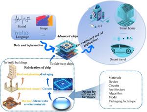 Advanced design for high‑performance and AI chips