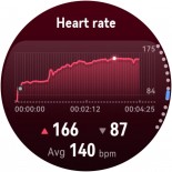 Outdoor cycling metrics on Watch GT 6 Pro