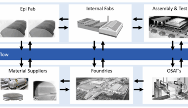 Hybrid Approach Emerges For Edge/Cloud Inspection Of Chips