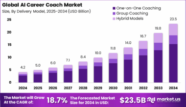 Global AI Career Coach Market