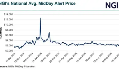 Storage Build’s Boost for Natural Gas Futures Sputters Out — MidDay Market Snapshot