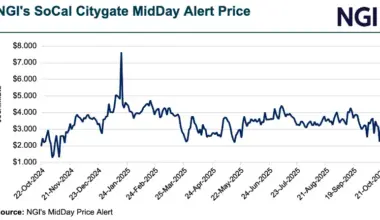 Bullish Fundamentals, Uncertain Weather in Play as Natural Gas Futures Creep Higher — MidDay Market Snapshot