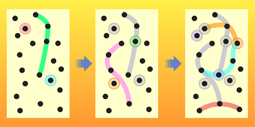 Quantum Systems Modeled Without Prior Assumptions