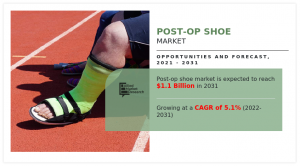 Post-Op Shoe Market Size, Share, Trend GrowthReport,