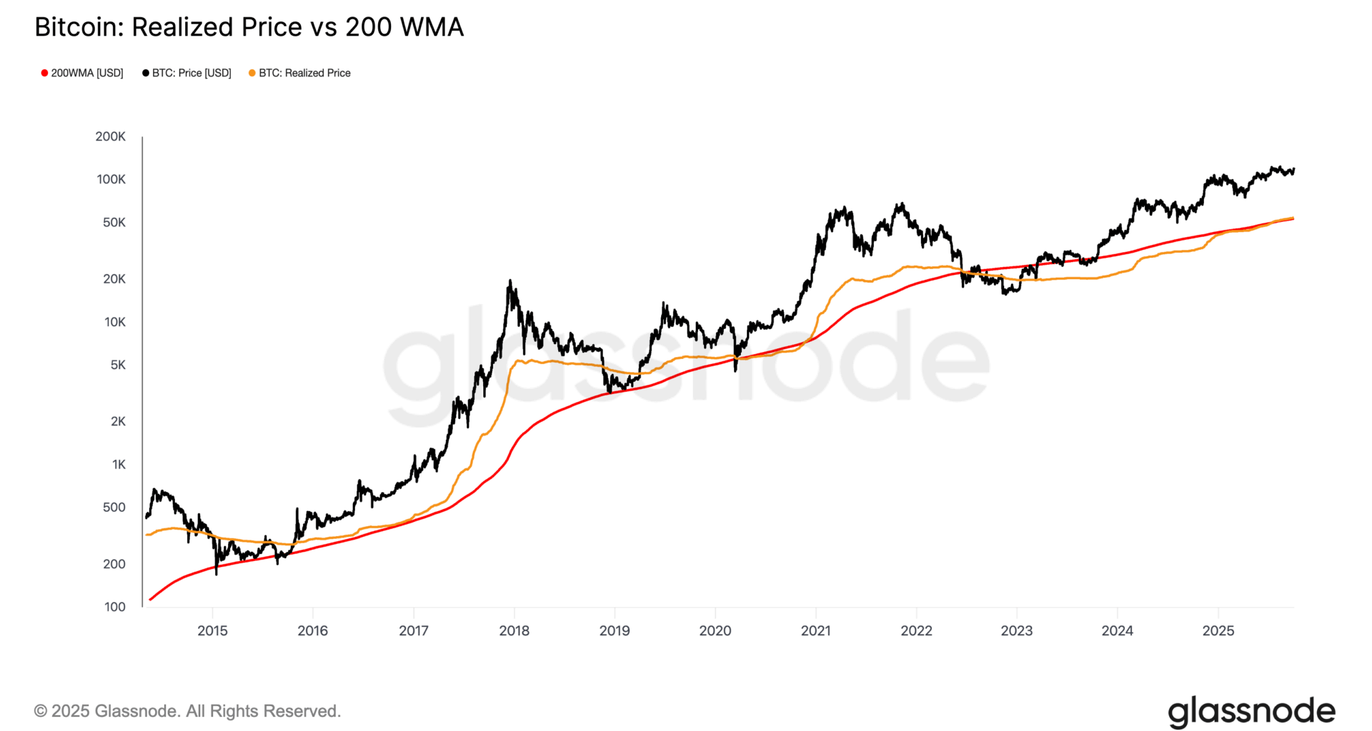 Exchange Review August
