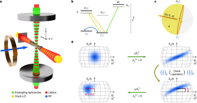 Quantum-amplified global-phase spectroscopy on an optical clock transition