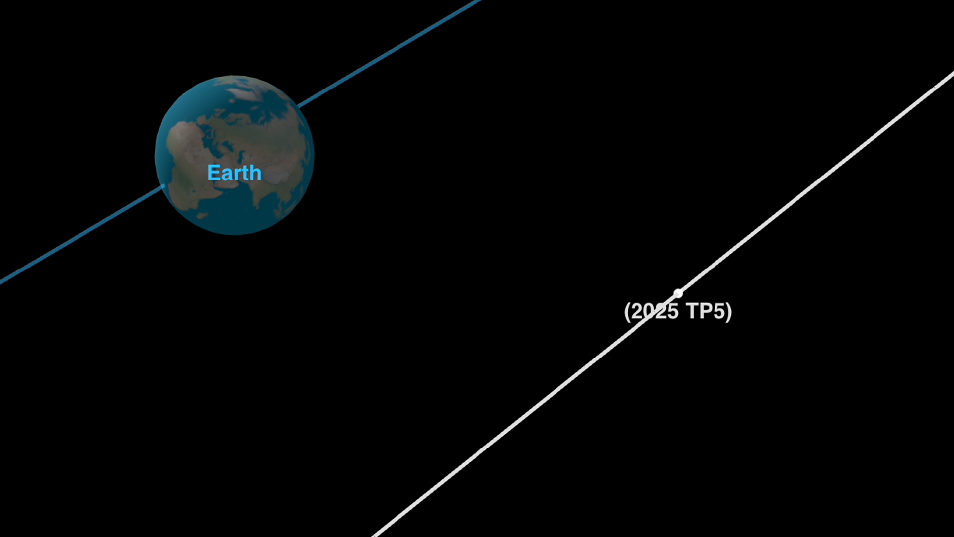 An illustration showing the path of near-Earth asteroid 2025 TP5 as it passes by Earth