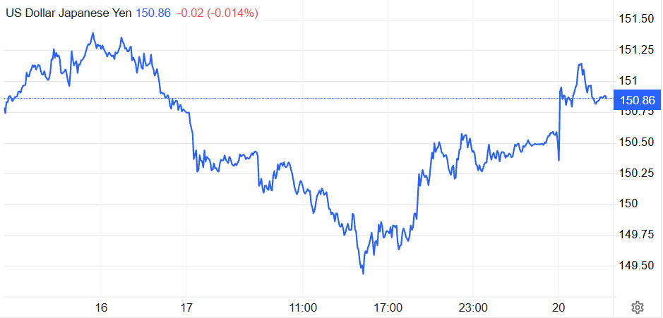 USD to JPY Rate Today