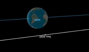 An illustration showing the path of near-Earth asteroid 2025 TP5 as it passes by Earth