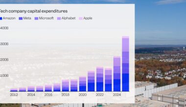 See Big Tech's Massive AI Spending Spike This Quarter