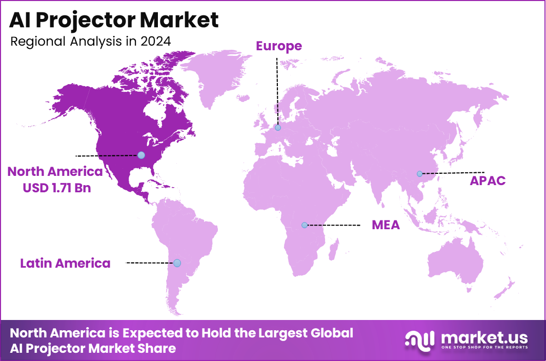 AI Projector Market Region