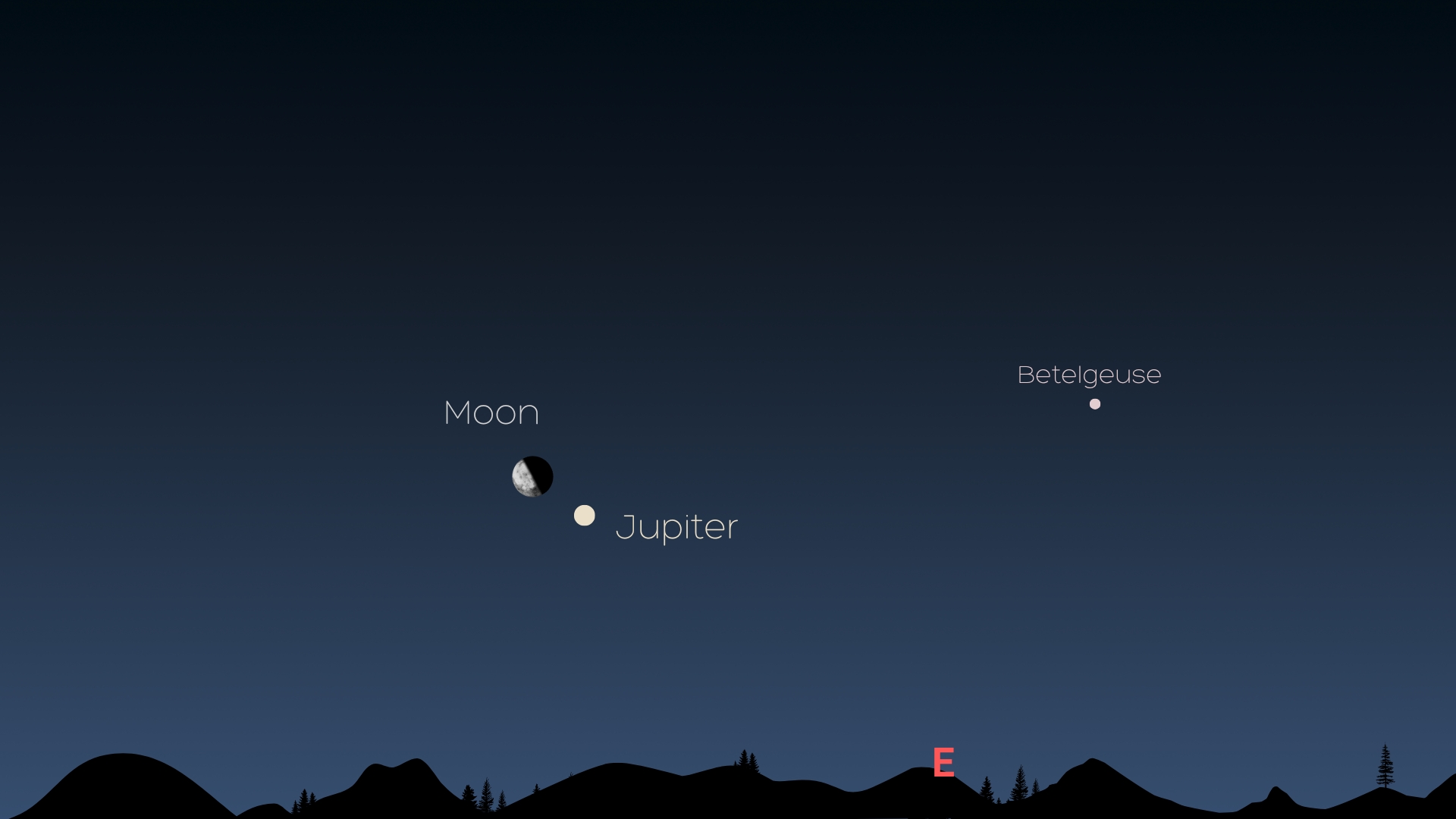 night sky graphic map showing jupiter shining to the lower right of a half lit moon with betelguese shining over on the right hand side of the image.