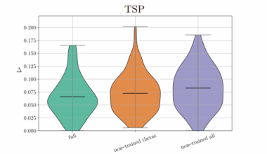 Bosonic Binary Solver, a New Algorithm for Near-term Photonic Quantum Processors, Tackles Complex Binary Optimisation Tasks