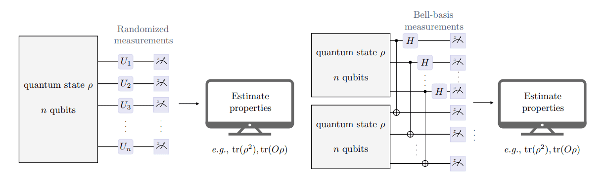 Distributed Quantum Information Processing Extends Capabilities Via Interconnected Nodes, Enabling Access to Larger Problem Instances