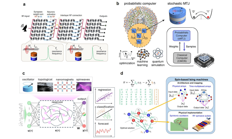 Spin-based Computing Review Highlights Energy-Efficient Solutions for Future Data Processing Hardware