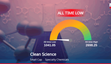 Clean Science & Technology Stock Plummets to All-Time Low Amid Ongoing Decline