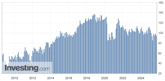 Conference Board_Sep30