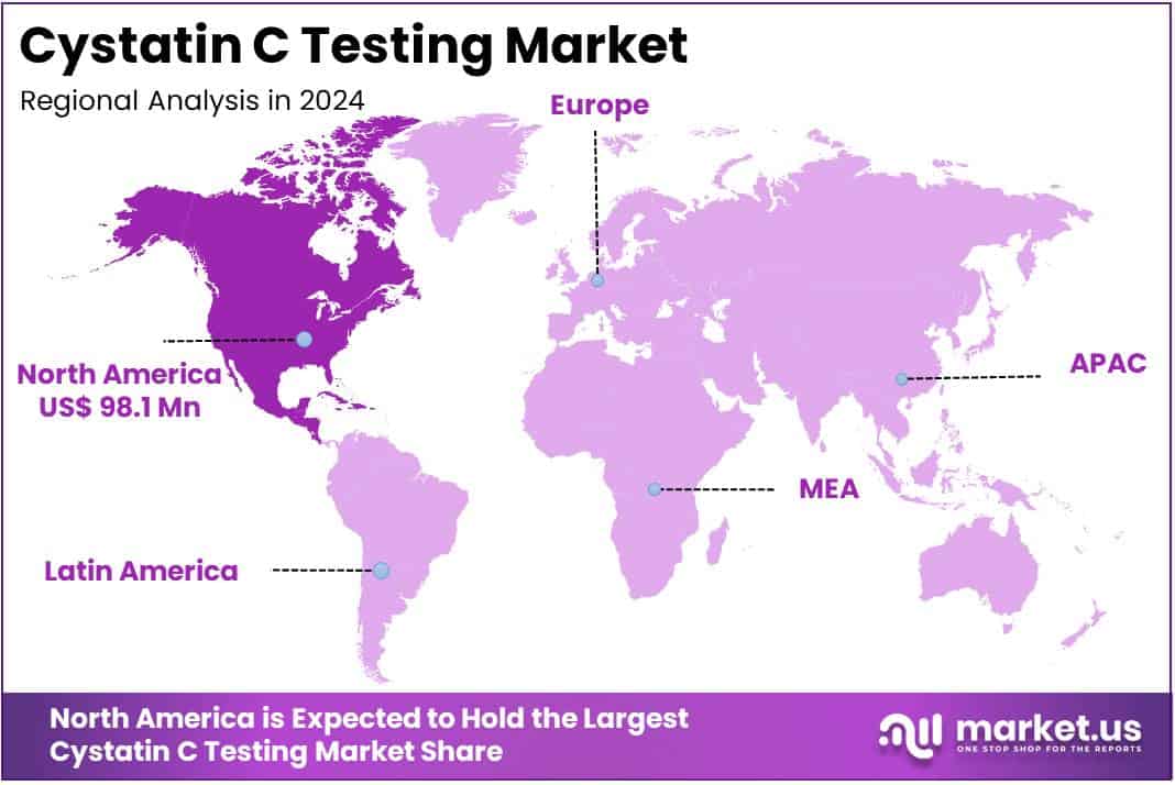 Cystatin C Testing Market Regions