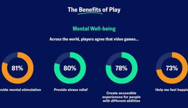 The ESA's Power of Play report paints a portrait of the the world's gamers