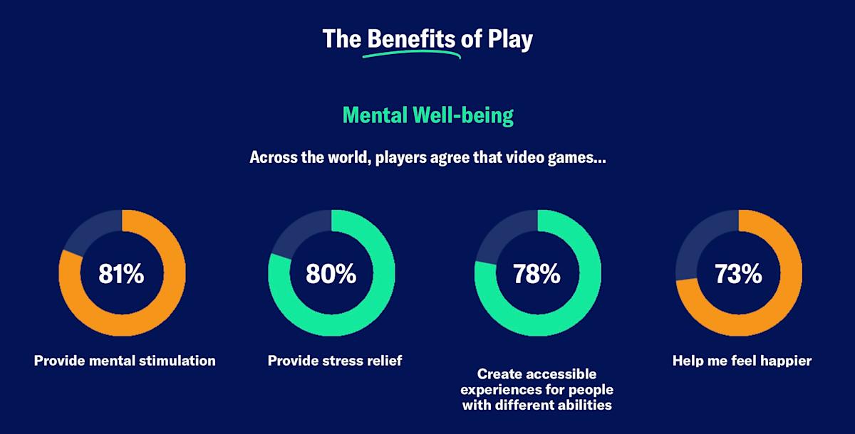 The ESA's Power of Play report paints a portrait of the the world's gamers