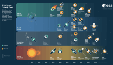 ESA - ESA Space Safety Fleet