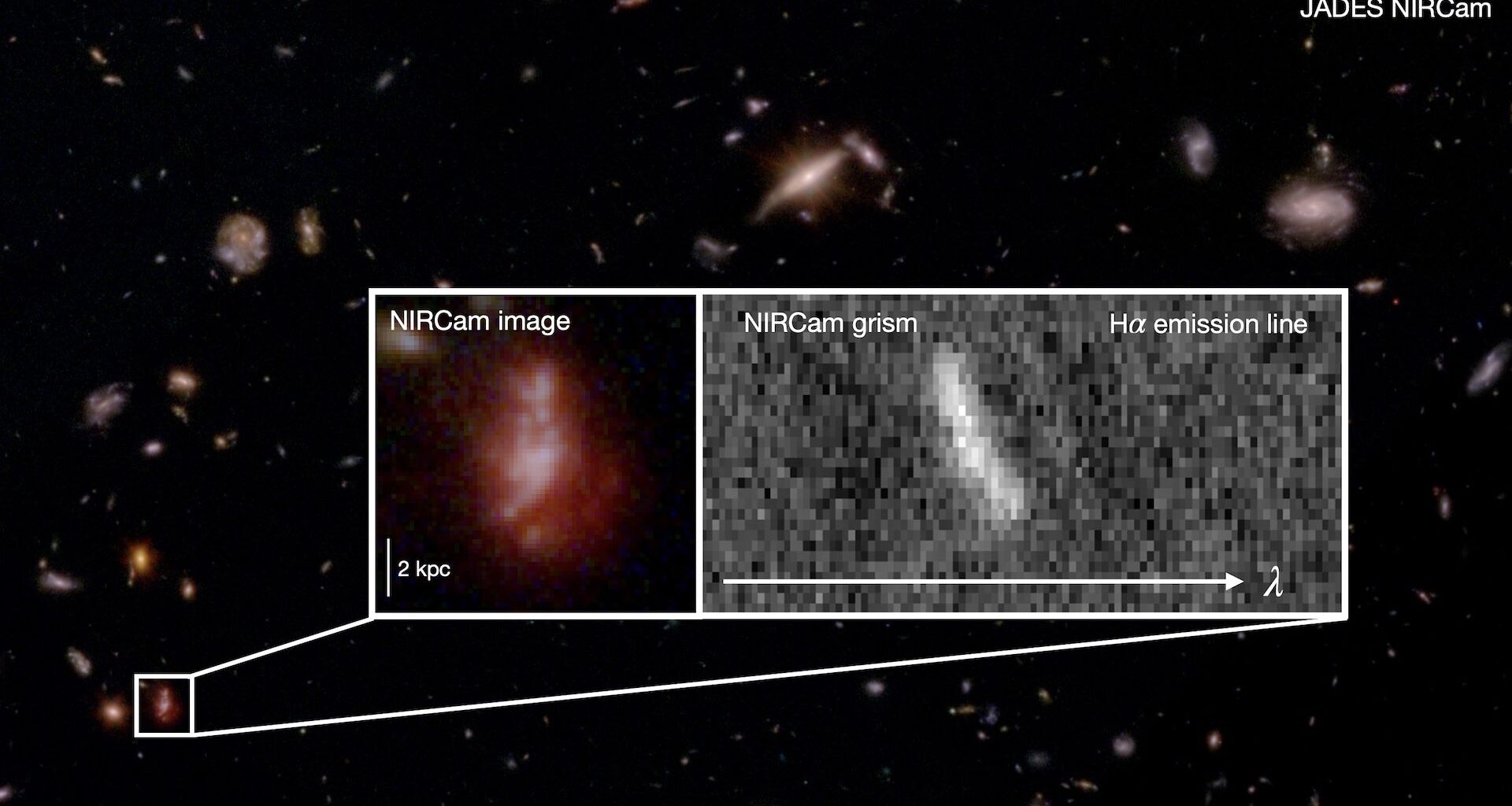 An image of many galaxies in outer space, with a zoomed-in inset on one galaxy showing a Near Infrared Camera image