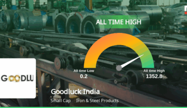 Goodluck India Soars to All-Time High, Signaling Unmatched Market Strength