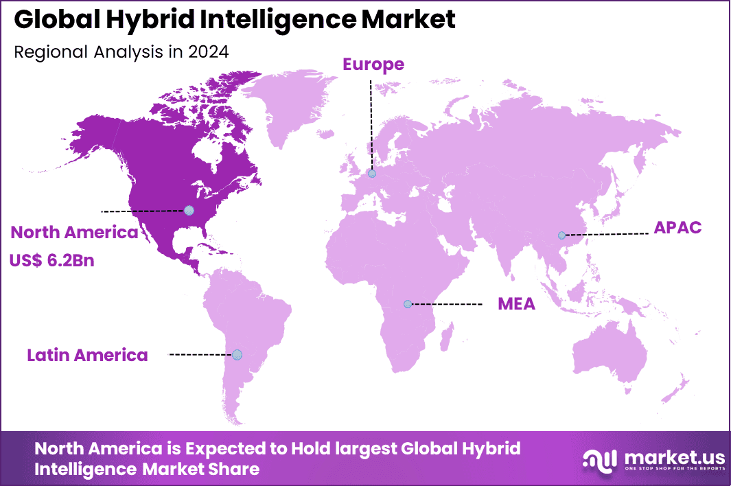 Hybrid Intelligence Market Region