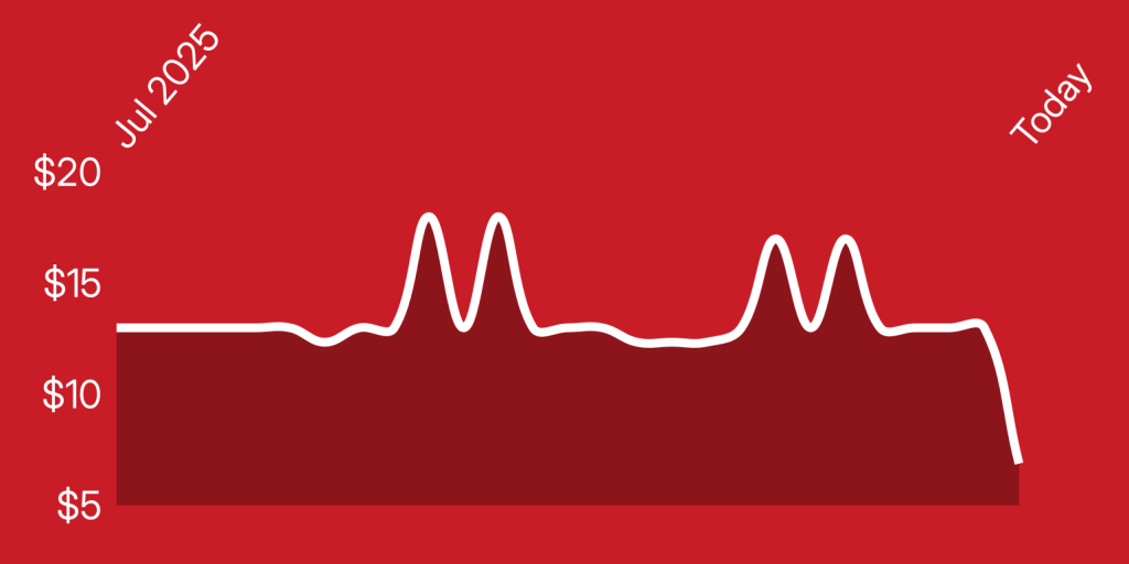 A red background with a white line