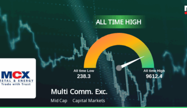 MCX Soars to All-Time High, Signaling Unmatched Market Strength and Growth