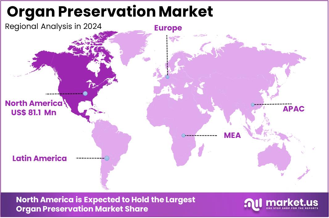 Organ Preservation Market Regions