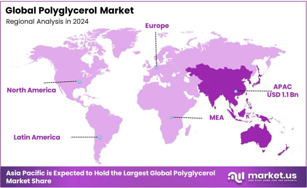 Polyglycerol Market Regional Analysis