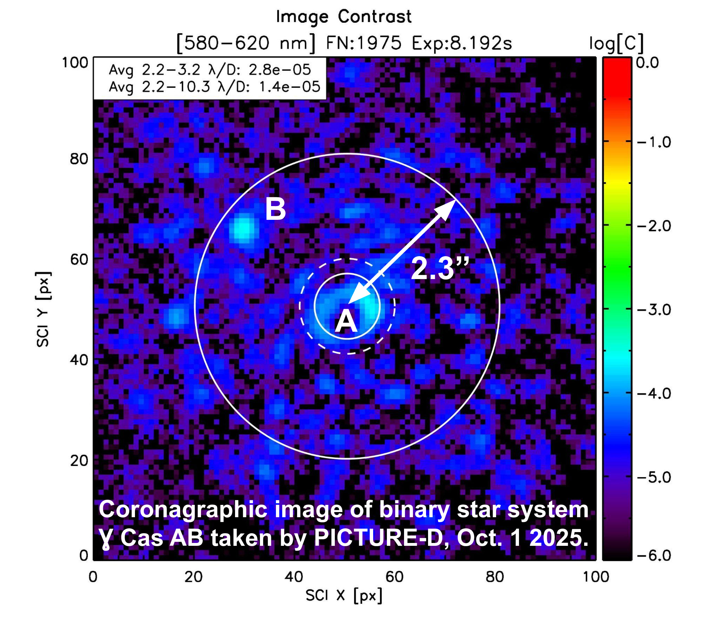A blue and black heat map with various labels on the side showing a Coronagraphic image of a binary star system, as it says in white text at the bottom of the image.