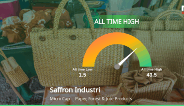 Saffron Industries Soars to All-Time High, Signaling Unprecedented Market Strength