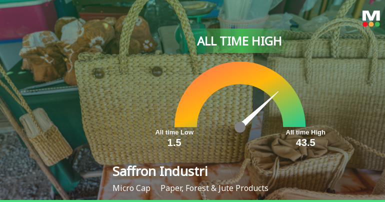 Saffron Industries Soars to All-Time High, Signaling Unprecedented Market Strength