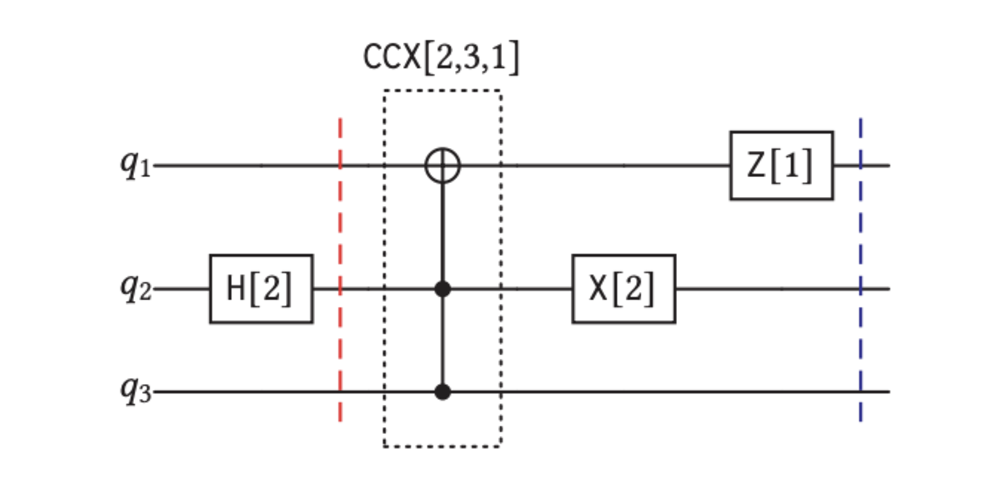 New Simulator Pushes Classical Limits on Quantum Algorithm Testing