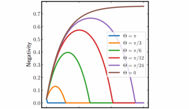 Trajectory-protected Quantum Computing Enables Coherent Gates by Isolating Qubits from Decoherence